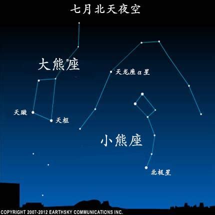 北極星位置|北極星是什麽星 